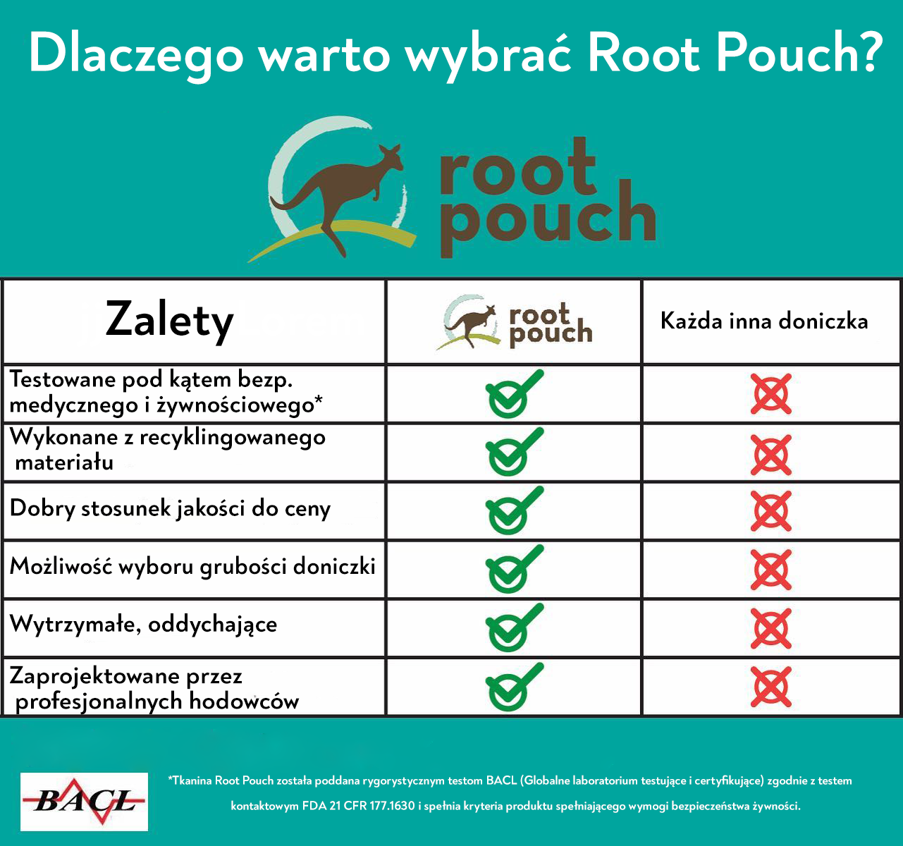 tabela zalet root pouch