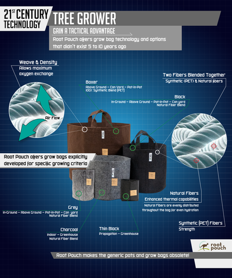 Growbag Root Pouch doniczka materiałowa 25,5x21,5cm 12L brązowa 750 szt